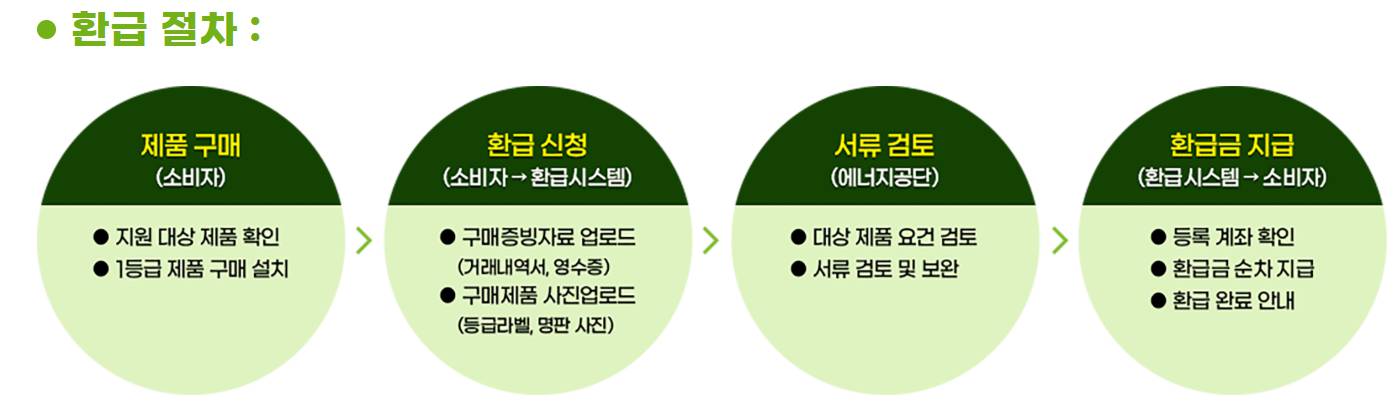 2025 으뜸효율가전 환급받는법 총정리