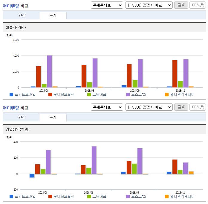 포인트모바일_업종분석