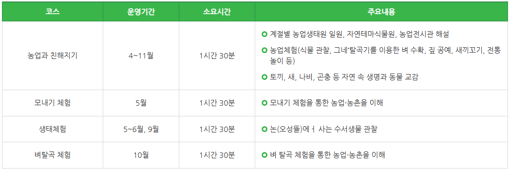 평택 농업생태원 축제 및 관람 정보 알아 보기