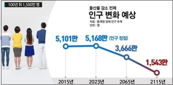 우리는 실감 못하는 심각한 한국의 저출산율 VIDEO: South Korea risks a major population crash as the country marks its second consecutive year ....