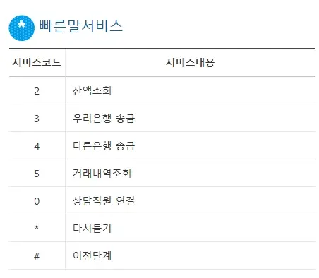 우리은행-고객센터-전화번호-상담원-연결