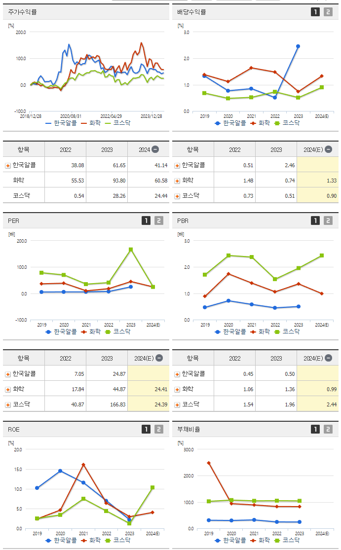 한국알콜_섹터분석