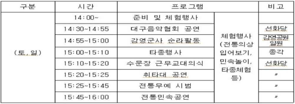 경상감영 풍속재연 행사 일정표