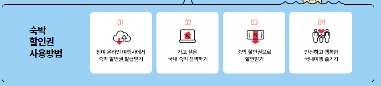 2024 대한민국 숙박세일페스타 할인