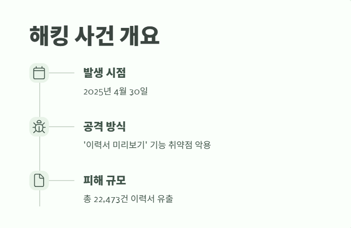 알바몬 해킹 사건 완벽 정리 2