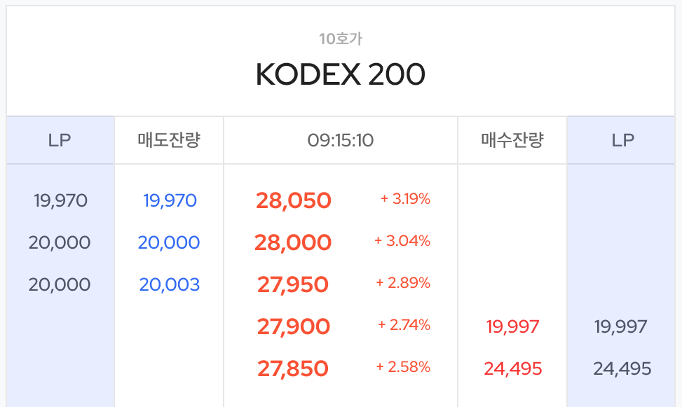 LP유동성공급자