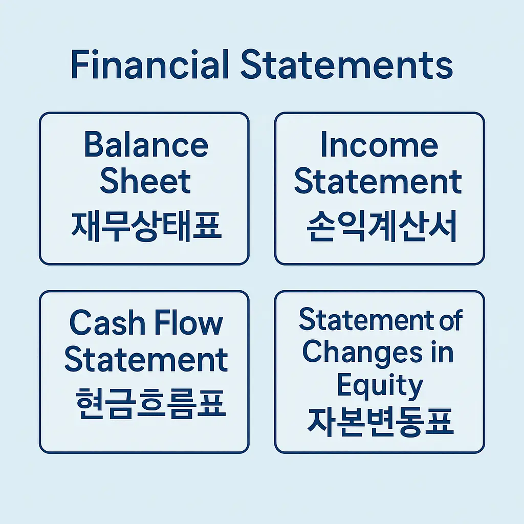 재무제표 분석법 완벽 가이드