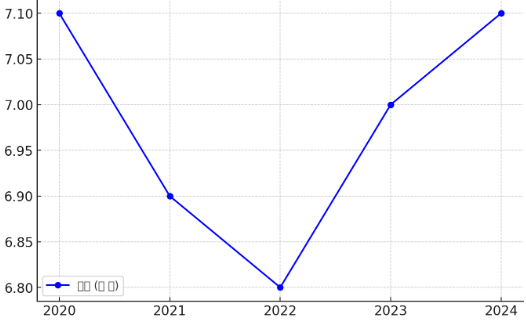 홈플러스 기업회생절차 개시 결정, 원인과 향후 전망 그리고 정상영업!