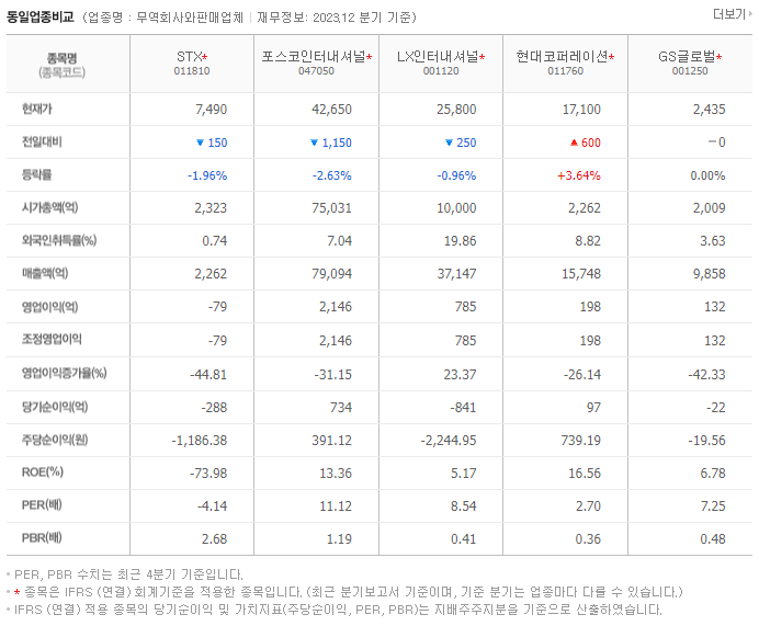 STX_동종업비교자료