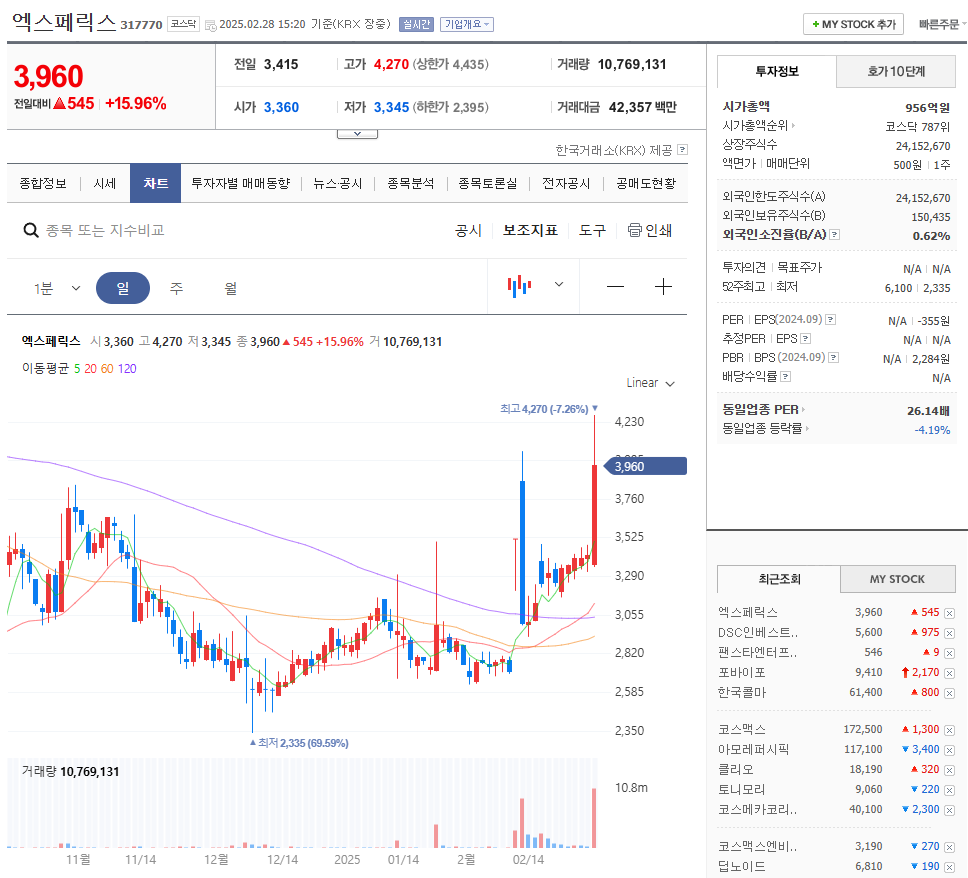 엑스페릭스 주가
