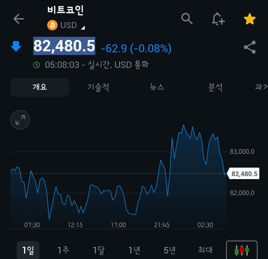 [4월 1일 미국 증시 현황]_오늘의 미국 증시 현황 및 요약ㅣ상호관세, 금값 또 사상최고가