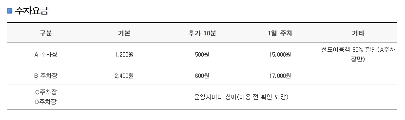 광명역 A, B 주차장 상세 요금표 (기본, 추가, 1일) 및 할인 정보