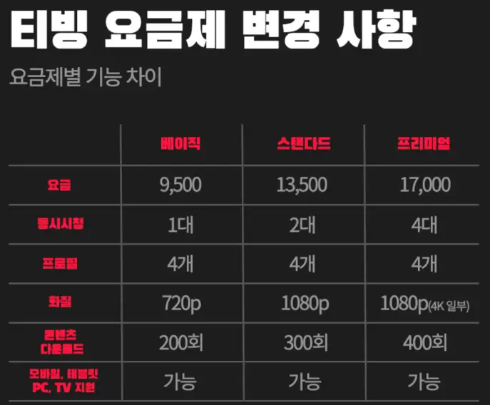티빙 요금제 정리