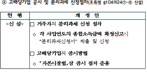 고배당기업 공시 및 분리과세 신청절차