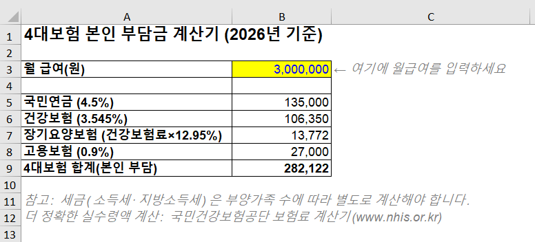 4대보험 계산법 월급 공제액 2026년 기준