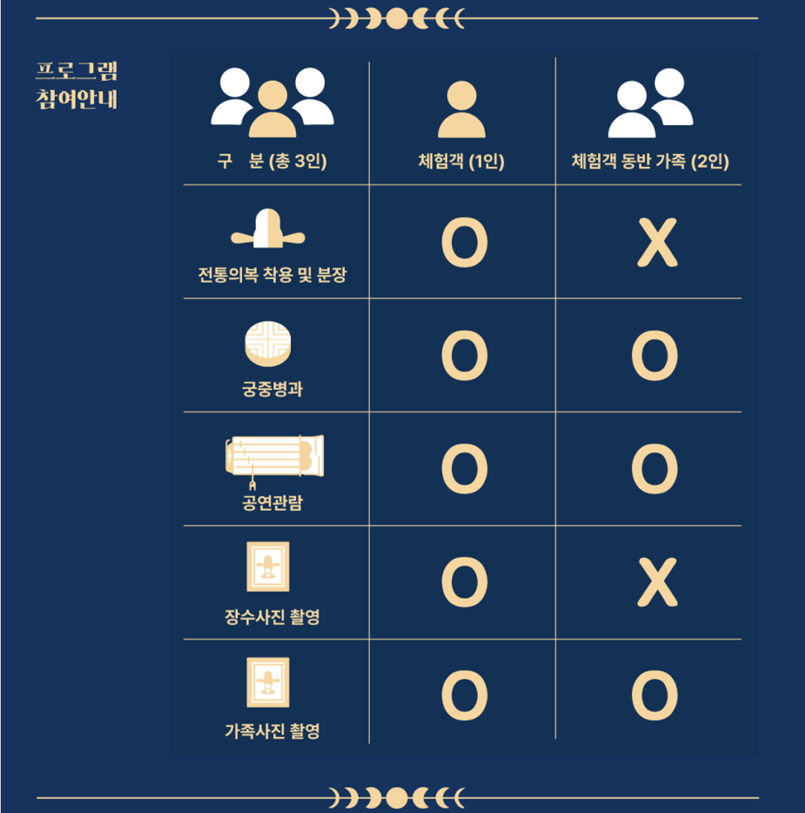 창경궁야연