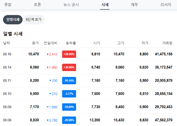 초전도체 서남 관련 사진 이미지입니다.