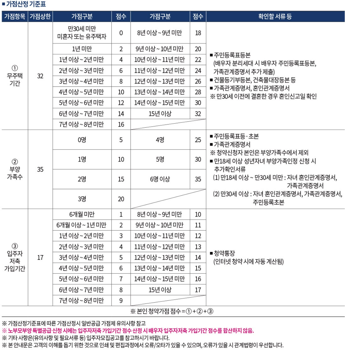 에코시티 더샵4차 특별공급 분양 신혼부부, 다자녀, 생애최초, 노부모부양