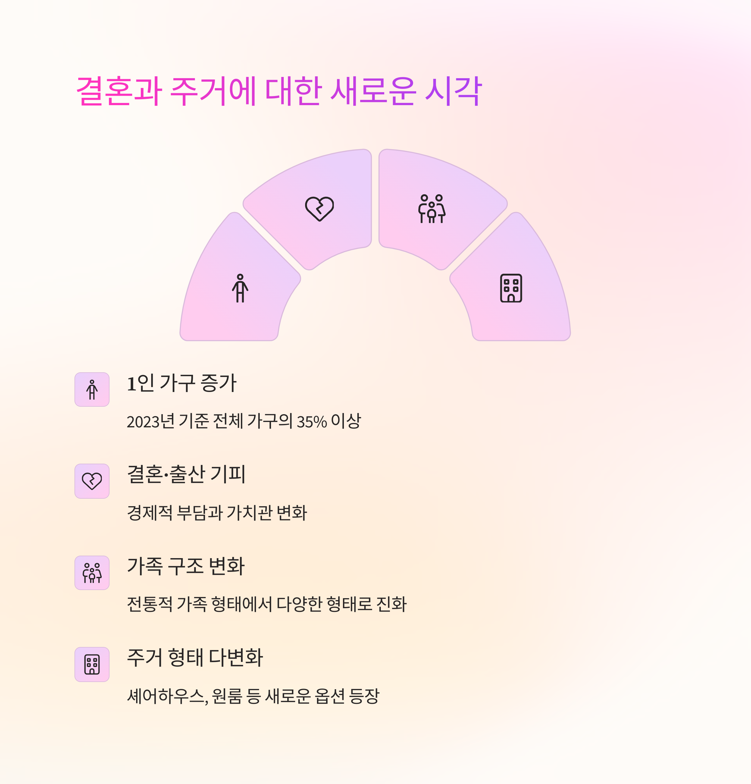 결혼과 주거에 대한 새로운생각
