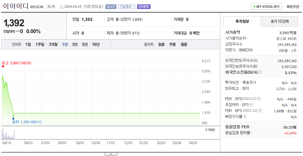 이아이디_주가
