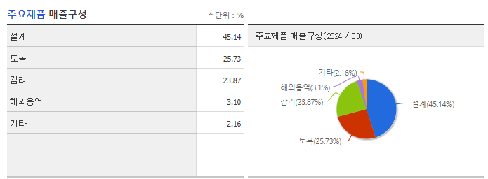 한국종합기술_주요제품