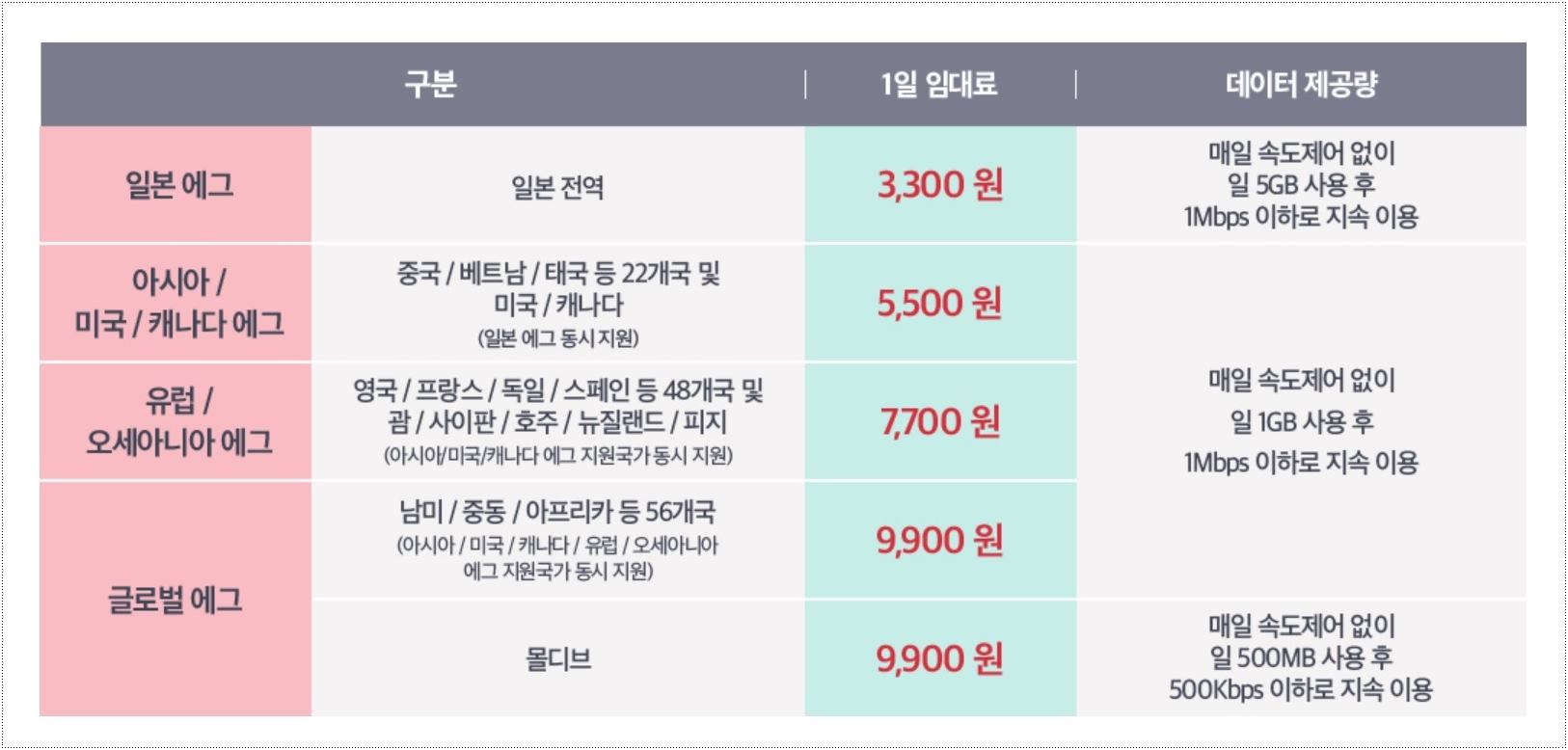 kt-에그-요금