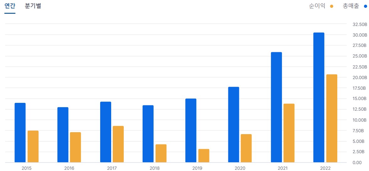 남화산업 차트 이미지