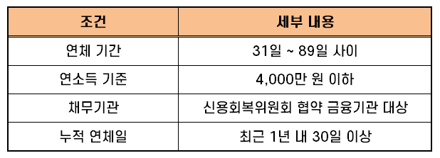 프리워크아웃 대출 01