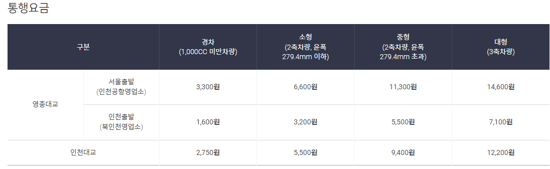 인천공항 가는법