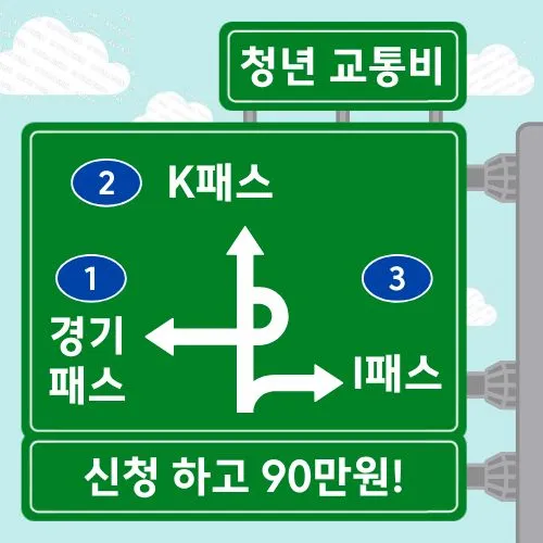 청년 교통비 지원, 신청 안하면 연 90만원 손해! (K패스, The경기패스 총정리)