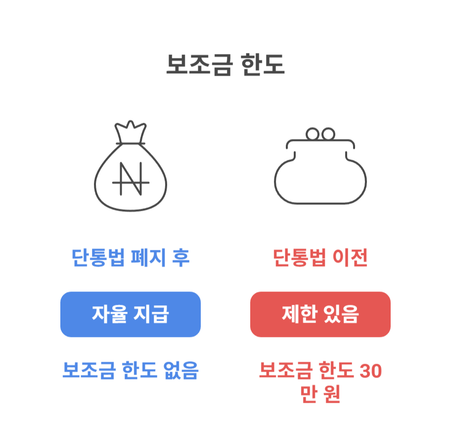 단통법 폐지로 바뀐 시장 구조는?