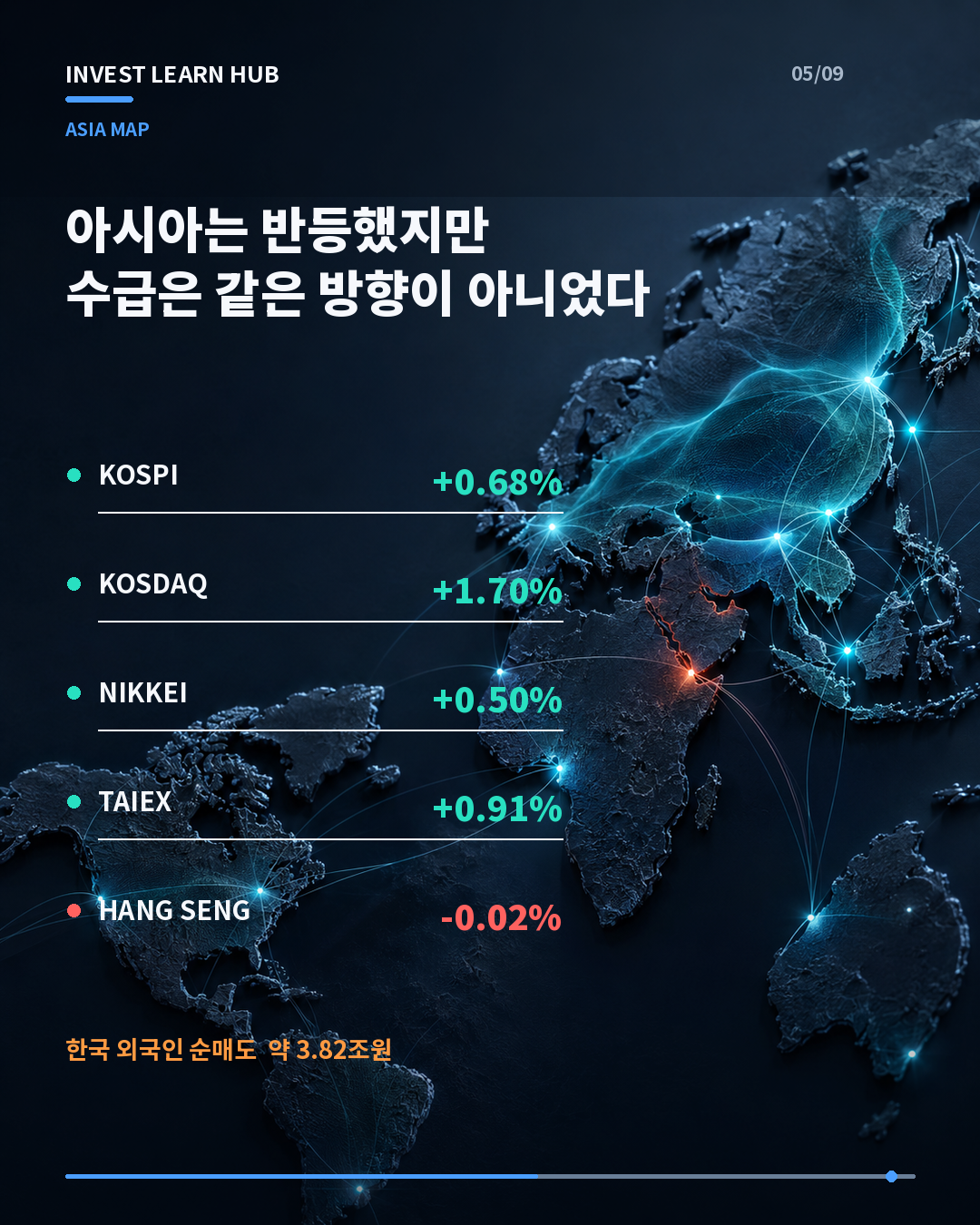 한국 일본 대만 홍콩 주요 지수 등락 비교