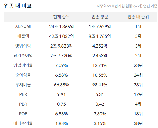 삼성물산 주가 전망