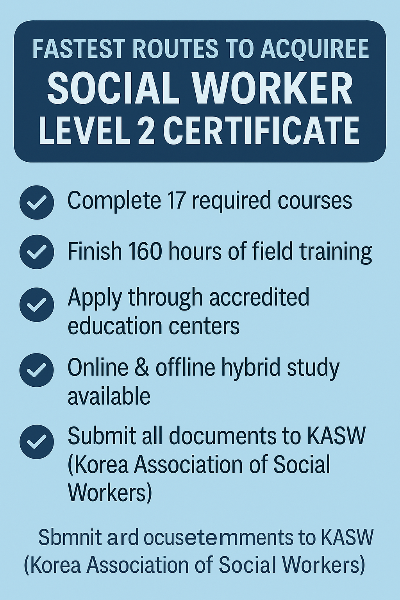 이 인포그래픽은 사회복지사 2급 자격증을 빠르게 취득하기 위한 전체 과정을 5단계로 나누어 정리한 이미지입니다. 필수 이수 과목 수, 실습 시간, 제출서류, 신청 기관 등 실제 자격 취득을 위해 필요한 절차가 간결하게 요약되어 있어 처음 준비하는 분도 쉽게 이해할 수 있도록 구성되어 있습니다.