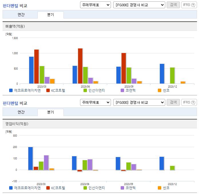 에코프로에이치엔_업종분석
