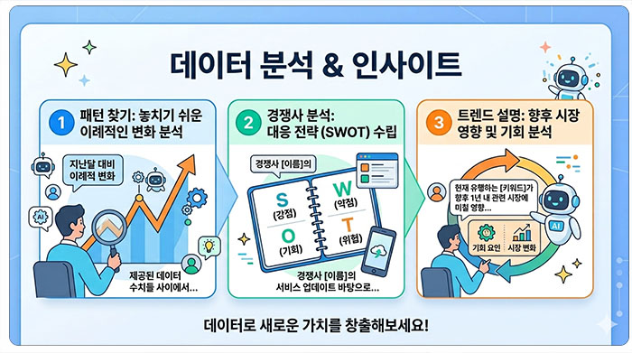 데이터 분석 &amp; 인사이트