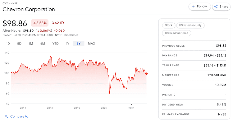 cvx stock info