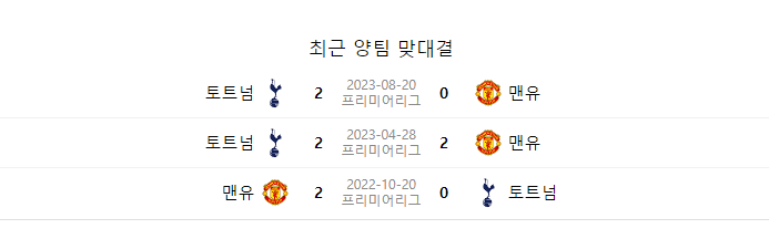 맨유 토트넘 맞대결