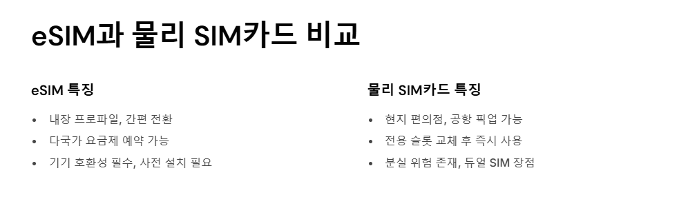 여행자 SIM카드 추천 데이터부터 요금까지 비교