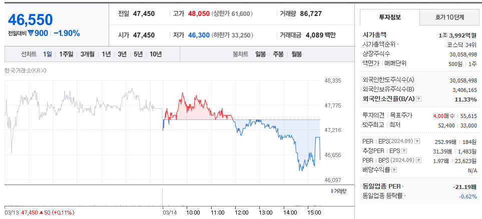 엔터주