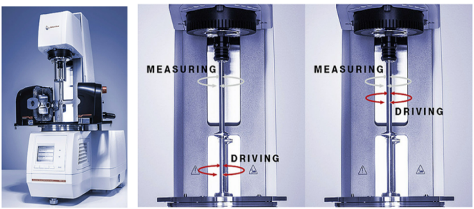레오미터 비틀림 시험방법을 설명한 그림