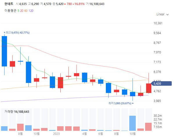 키오스크관련주대장주수혜주TOP5_한네트