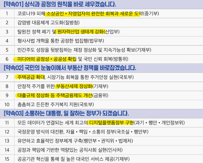 소상공인 자영업자 지원 주택공급 확대 부동산 정상화