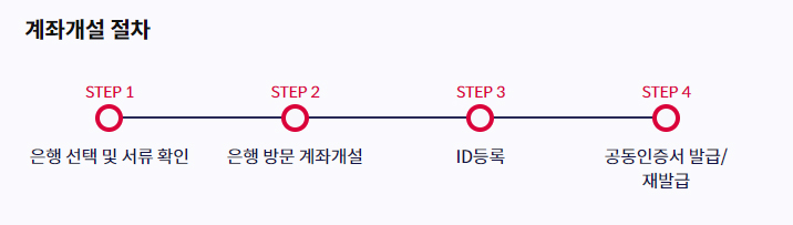 대면 계좌개설 방법