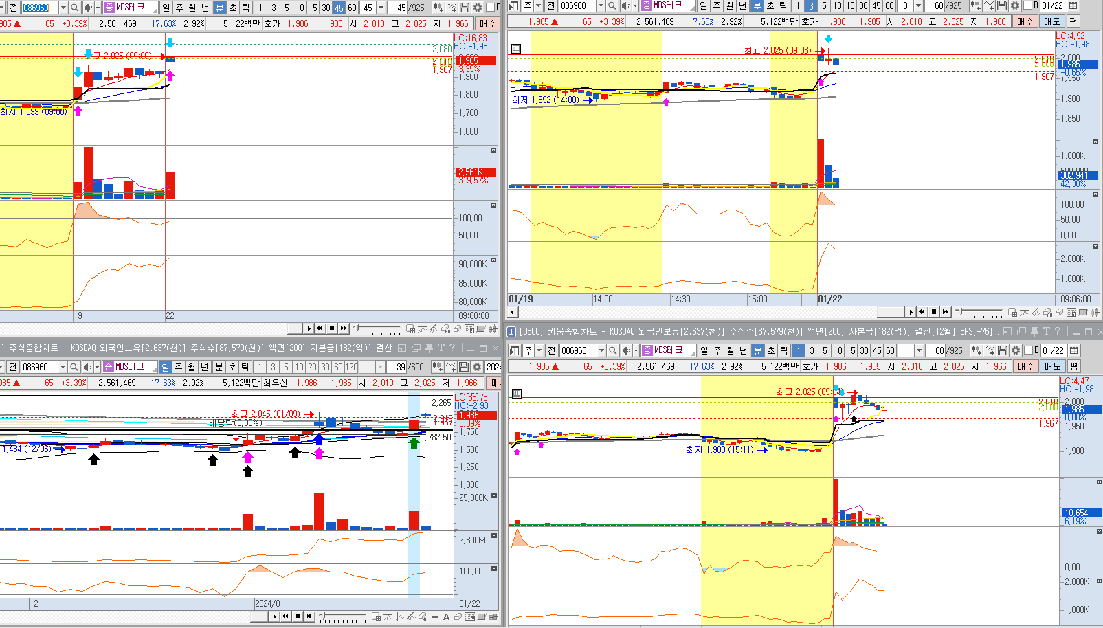 MDS테크-일봉-분봉