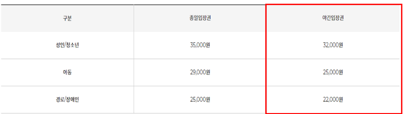 민속촌 입장료