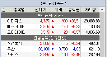 주식 관심종목