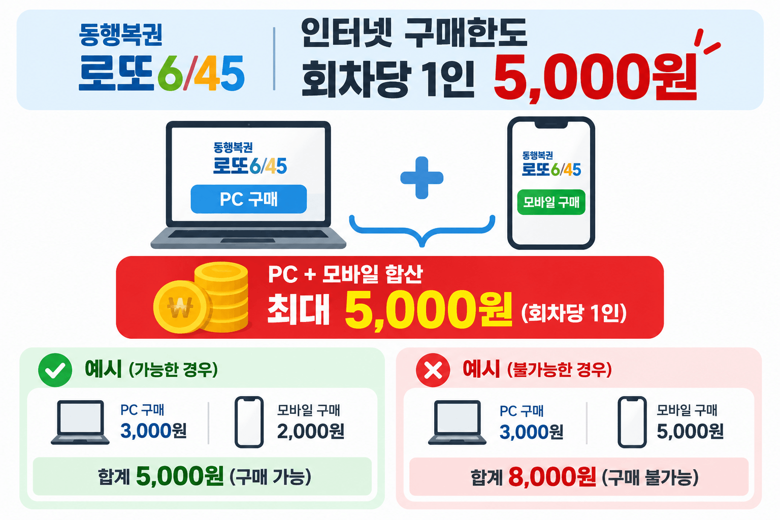 동행복권 모바일 구매방법｜토요일에도 되는 줄 알았다면 꼭 확인