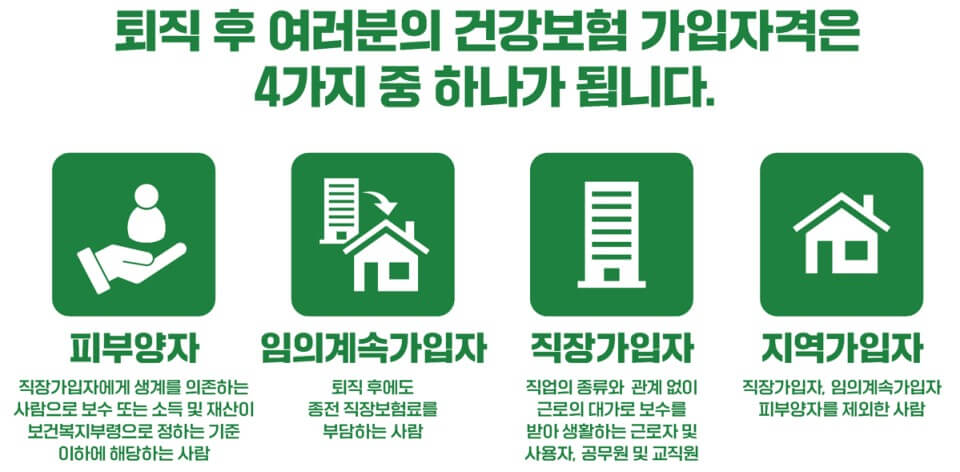 건강보험 자격
