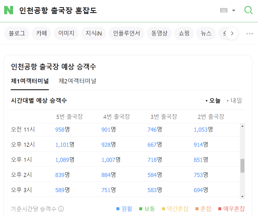 인천공항 스마트패스 등록 및 사용 후기: 정말 빠를까?_인천공항 출국장 혼잡도